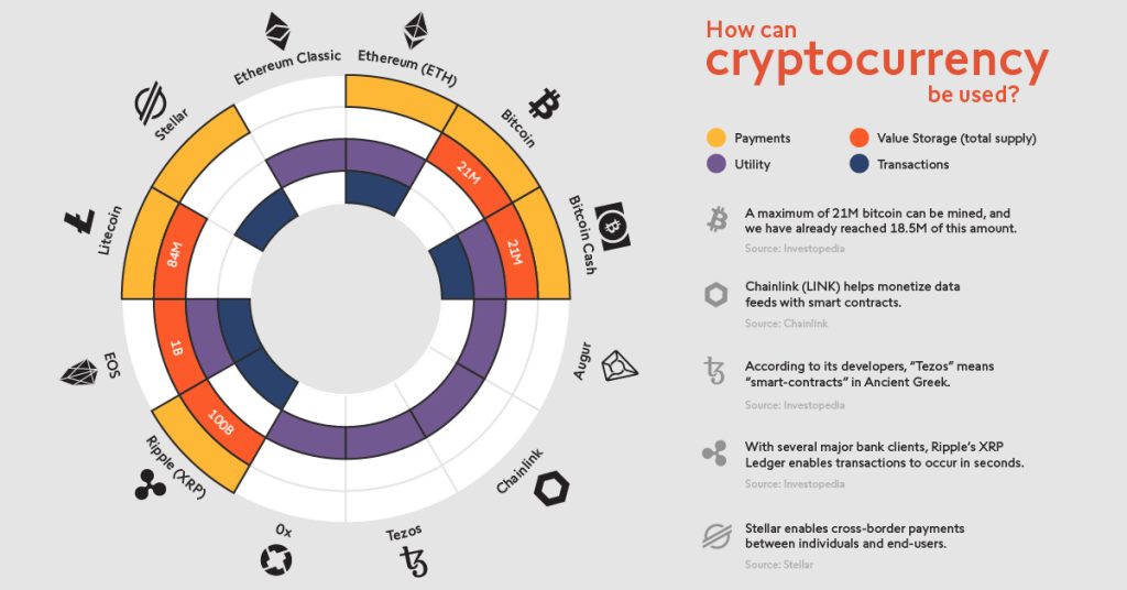 Content image for The Future of Finance: How AI and Crypto Are Changing Money Forever