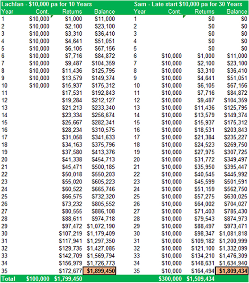 Content image for The Compound Interest Miracle: How to Turn Pocket Change into Millions